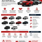 Dealer Mobil Honda Cirebon Promo, Harga & Kredit Resmi