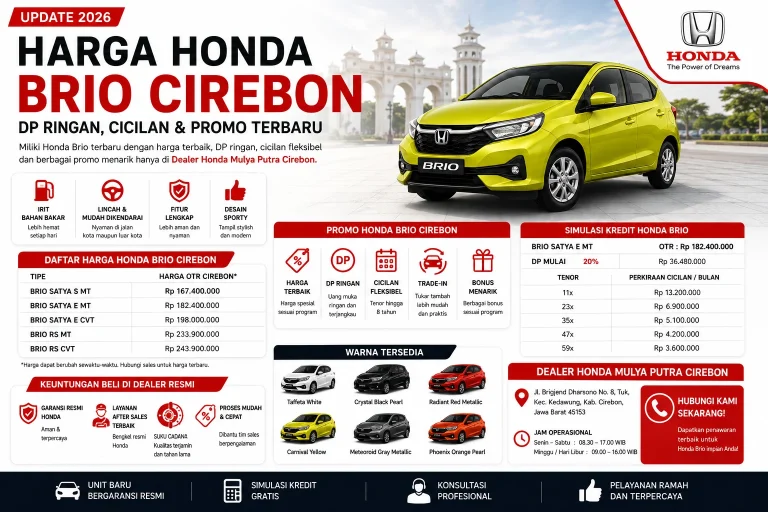 Harga Honda Brio Cirebon DP Ringan, Cicilan & Promo Terbaru