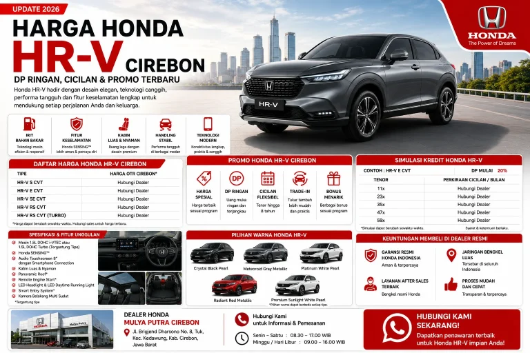 Harga Honda HR-V Cirebon DP Ringan, Cicilan & Promo Terbaru